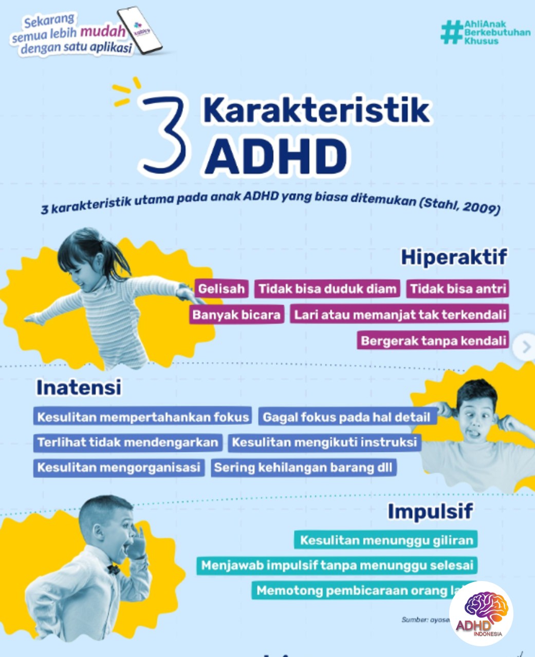 Jenis-Jenis ADHD dan Karakteristik Anak di Kabupaten Melawi