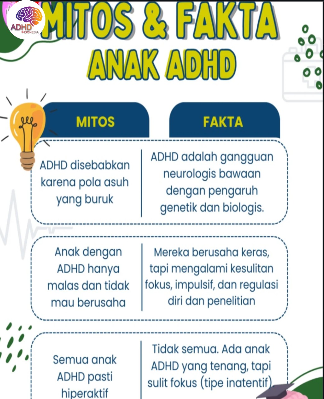Mitos dan Fakta Seputar ADHD yang Beredar di Kabupaten Melawi